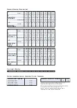 Предварительный просмотр 3 страницы CALEFFI 579 Series Installation And Commissioning Manual