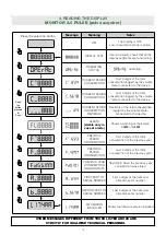 Предварительный просмотр 19 страницы CALEFFI 7200 Series Operating Steps - Installation Manual