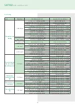 Preview for 11 page of CALEFFI altecnic SATK102 Installation, Operation & Maintenance Instructions Manual