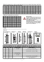 Preview for 3 page of CALEFFI BIOMASS OPTIMISER 1522 Series Installation And Commissioning Manual