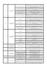 Preview for 7 page of CALEFFI DIRTMAGCLEAN 579 Series Programming Manual