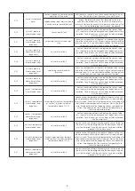 Preview for 8 page of CALEFFI DIRTMAGCLEAN 579 Series Programming Manual