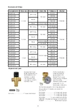 Предварительный просмотр 8 страницы CALEFFI MixCal 521 Series Installation And Commissioning Manual