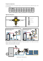 Предварительный просмотр 7 страницы CALEFFI MixCal 521410A Installation And Commissioning Manual