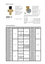 Предварительный просмотр 9 страницы CALEFFI MixCal 521410A Installation And Commissioning Manual