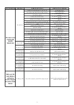 Preview for 15 page of CALEFFI SATK30 Series Instructions For Installation, Commissioning And Maintenance