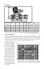 Preview for 5 page of CALEFFI ThermoSetter 116010 Installation, Commissioning And Servicing Instructions