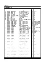 Предварительный просмотр 22 страницы Calex CME20G Service Manual