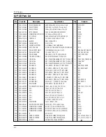 Preview for 21 page of Calex CME28GT Service Manual