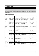 Предварительный просмотр 16 страницы Calex CMM17 Service Manual