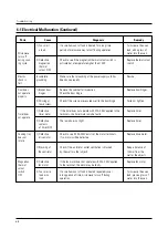 Предварительный просмотр 17 страницы Calex CMM17 Service Manual