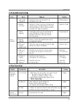 Предварительный просмотр 18 страницы Calex CMM17 Service Manual