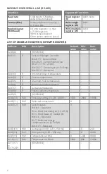 Preview for 6 page of Calex LCT-485 Operator'S Manual