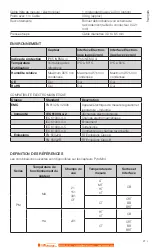 Предварительный просмотр 21 страницы Calex PM-HA-201-CT-BRT-5M Operator'S Manual