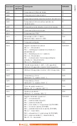 Предварительный просмотр 71 страницы Calex PM-HA-201-CT-BRT-5M Operator'S Manual