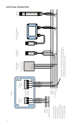 Предварительный просмотр 12 страницы Calex PMB201 Operator'S Manual