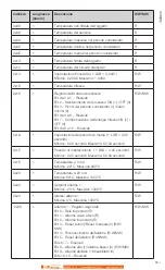 Preview for 89 page of Calex PyroMini Series Operator'S Manual