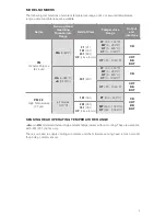 Preview for 5 page of Calex PyroMini Operator'S Manual