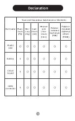 Preview for 16 page of CALF C12 User Manual