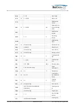 Предварительный просмотр 46 страницы Calian SatService sat-nms ACU-19V User Manual