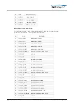 Предварительный просмотр 49 страницы Calian SatService sat-nms ACU-19V User Manual