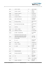 Preview for 44 page of Calian SatService sat-nms ACU-ODU-DC User Manual