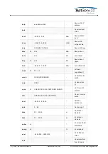 Preview for 45 page of Calian SatService sat-nms ACU-ODU-DC User Manual