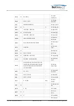 Preview for 46 page of Calian SatService sat-nms ACU-ODU-DC User Manual