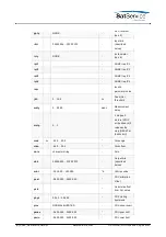 Preview for 47 page of Calian SatService sat-nms ACU-ODU-DC User Manual