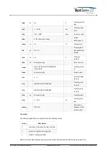 Preview for 49 page of Calian SatService sat-nms ACU-ODU-DC User Manual