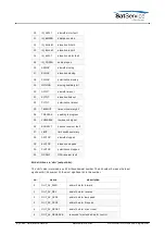 Preview for 51 page of Calian SatService sat-nms ACU-ODU-DC User Manual