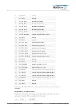 Preview for 52 page of Calian SatService sat-nms ACU-ODU-DC User Manual