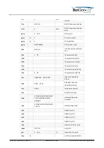 Предварительный просмотр 67 страницы Calian SatService sat-nms ACU2-19V2 User Manual