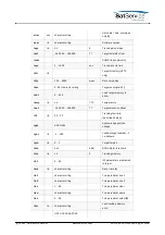 Предварительный просмотр 71 страницы Calian SatService sat-nms ACU2-19V2 User Manual