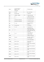 Предварительный просмотр 72 страницы Calian SatService sat-nms ACU2-19V2 User Manual