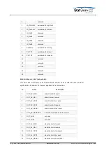 Предварительный просмотр 78 страницы Calian SatService sat-nms ACU2-19V2 User Manual