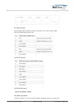 Preview for 14 page of Calian SatService sat-nms LF20 User Manual