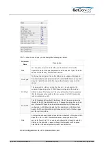 Preview for 24 page of Calian SatService sat-nms LF20 User Manual