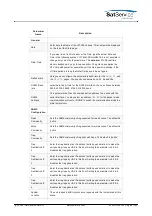 Preview for 28 page of Calian SatService sat-nms LF20 User Manual