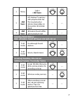 Preview for 21 page of Caliber HFG 405D Manual