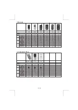 Preview for 28 page of Caliber MCD 365 Instruction Manual