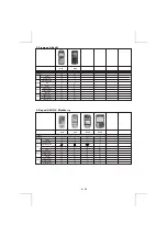 Preview for 29 page of Caliber MCD 365 Instruction Manual