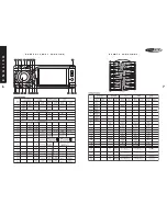 Предварительный просмотр 4 страницы Caliber MCD 785 Manual