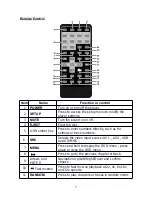 Предварительный просмотр 8 страницы Caliber MCM 1102 Manual