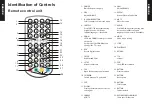 Preview for 4 page of Caliber PDVBT 101 Manual