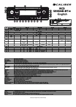 Предварительный просмотр 12 страницы Caliber RCD 120DAB-BT-B Quick Start Manual