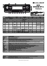 Предварительный просмотр 18 страницы Caliber RCD 120DAB-BT-B Quick Start Manual