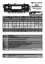 Предварительный просмотр 20 страницы Caliber RCD 120DAB-BT-B Quick Start Manual
