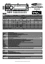 Preview for 16 page of Caliber RCD 212BTi Quick Start Manual