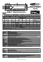 Preview for 18 page of Caliber RCD 212BTi Quick Start Manual